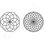 Trayectoria de movimiento de la herramienta de mezcla inferior a diferentes velocidades. La mezcladora puede girar casi tan lentamente como se desee. Siempre consigue excelentes cualidades mixtas.