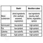 Confronto tra dashi e brodo