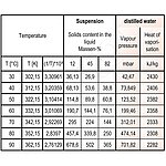 Zmierzone wartości z testu parowania