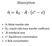 Absorptionsneigung