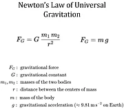 Gravitationskraft