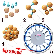 Aufbaugranulation