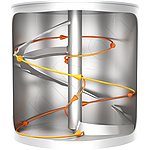 ミキシングプロセス：これがamixon®縦型ミキサーのミックスの流れです。