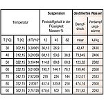Zmierzone wartości z testu parowania