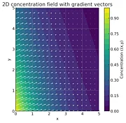 Konzentrationsgradient