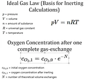 Inertgas