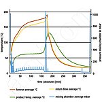 [Translate to Polish:] Beispielhafte Vakuum-Mischtrocknung