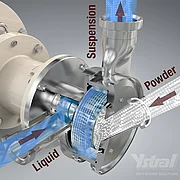 High-Shear-Flüssigstoffhomogenisierung