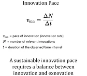 Innovationstempo