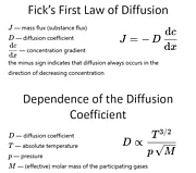 Diffusion