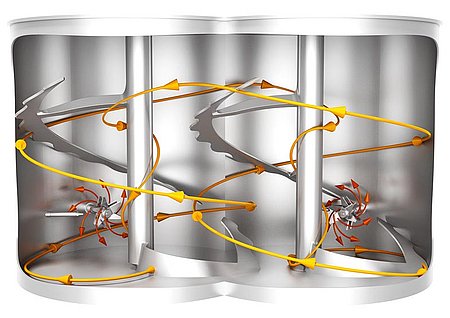 Fig 1: Tredimensional omfordeling i en amixon® dobbeltakselblander