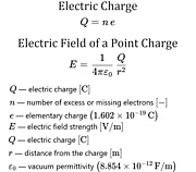 Elektrostatische Aufladung