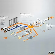Pulverlogistik