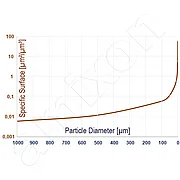 Nanodispers
