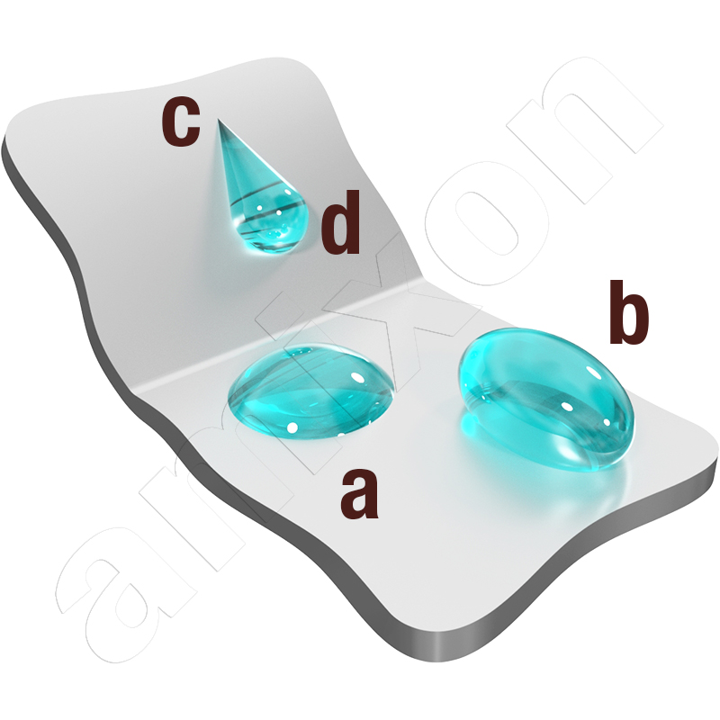 a) hydrophile Benetzung, b) hydrophobe Benetzung, c) abrückende und d) vorrückende Benetzung