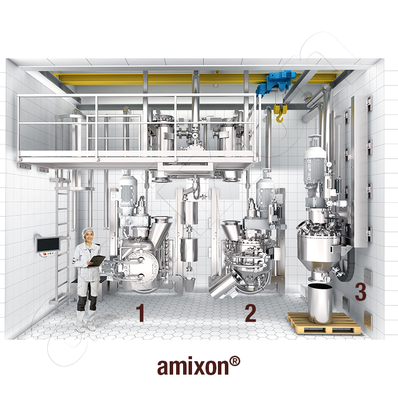 Pour le centre technique, amixon® a refait des mélangeurs/sécheurs sous vide et des réacteurs de synthèse ultramodernes. Certains d'entre eux sont en alliage 59.