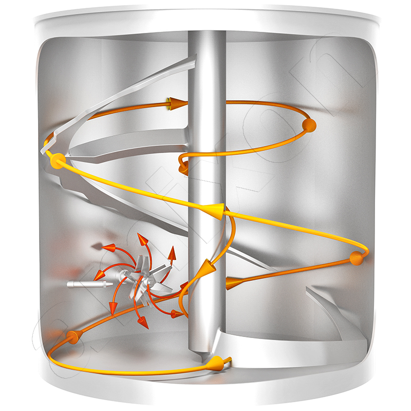 Mixing equipment for private label Nutraceuticals - amixon® mixing