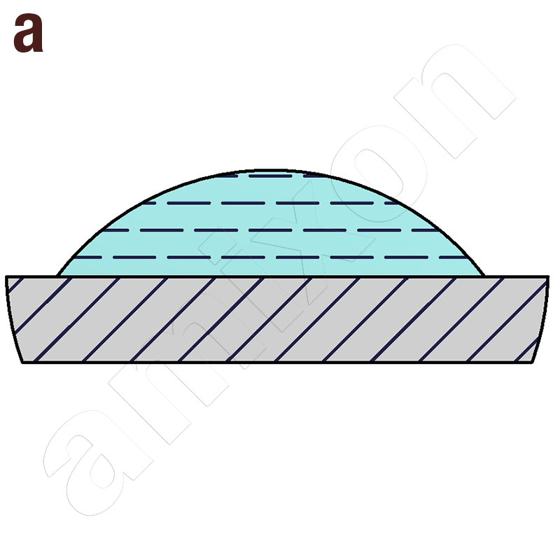 Low surface tension