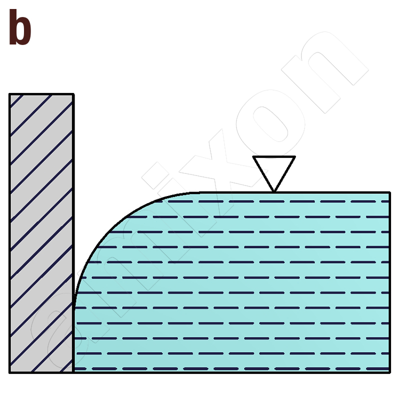 High surface tension