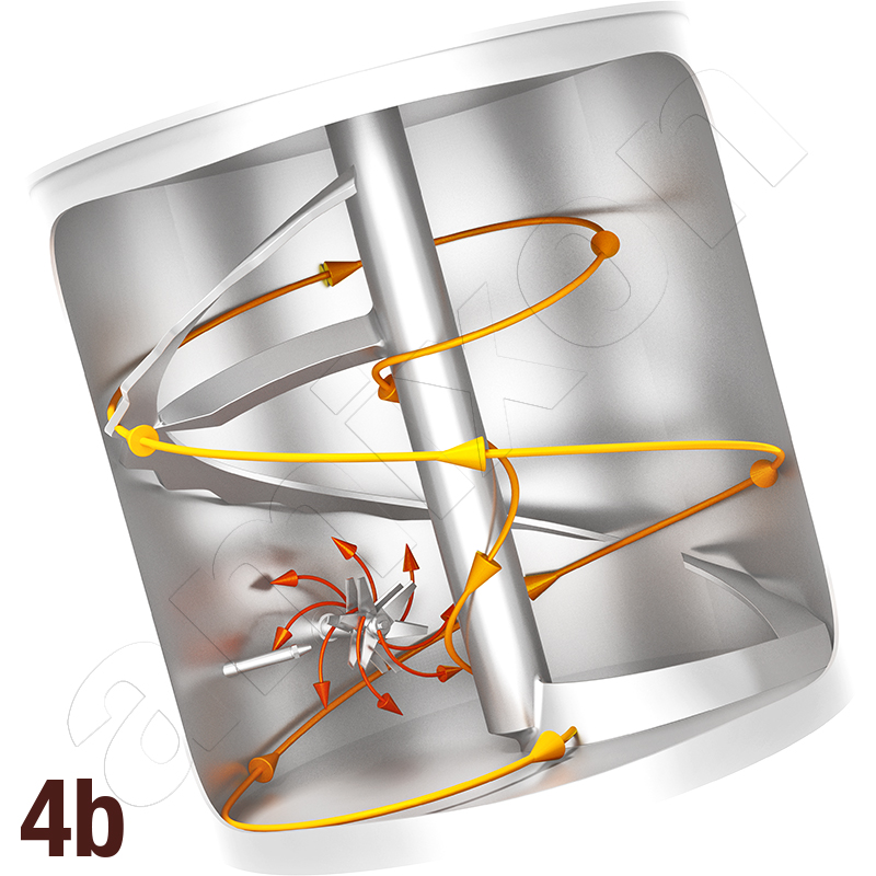 Mixing in variable inclined positions; optionally gentle or intensive deagglomeration. 