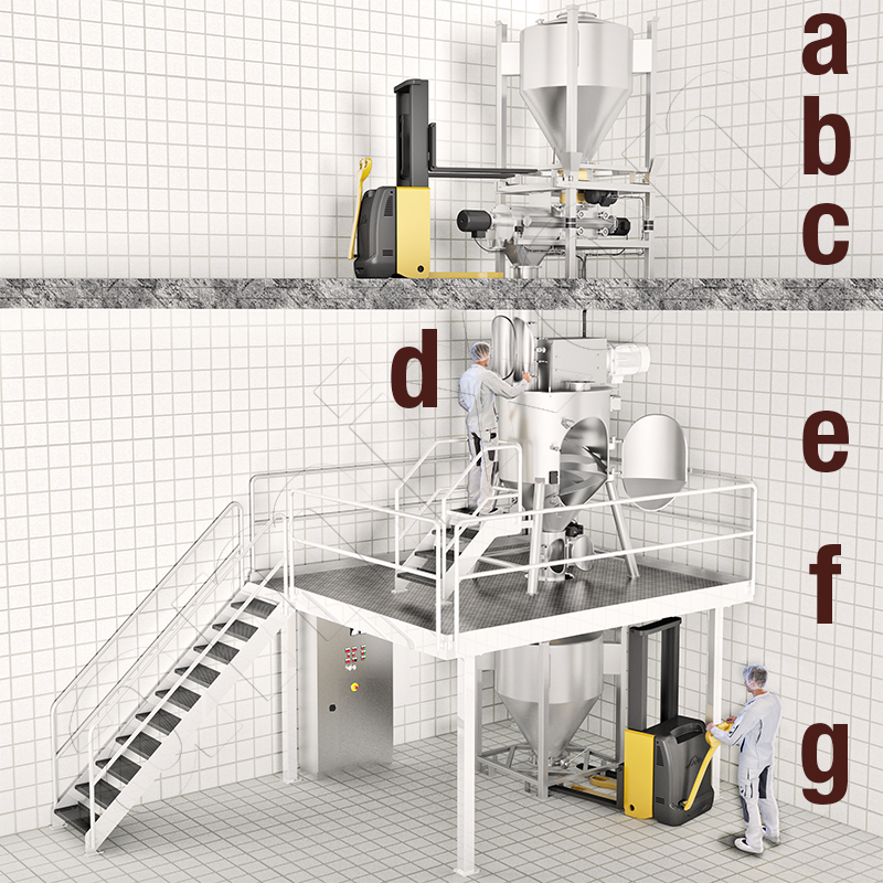 SinConvex mixer for powdery cosmetics