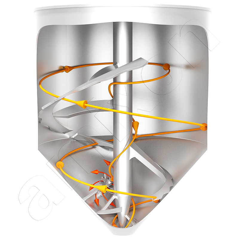 Il miscelatore conico amixon® consente qualità di miscelazione ideali, senza spazi morti. I materiali miscelati possono essere asciutti, umidi o in sospensione. Anche liquidi di viscosità diversa vengono miscelati in modo omogeneo.