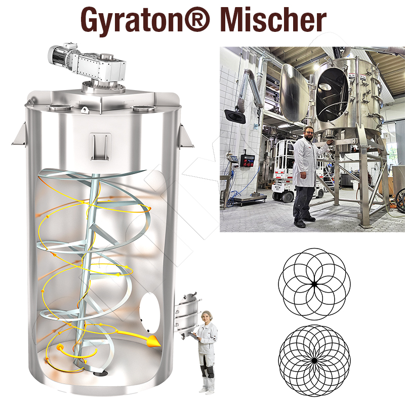 Gyraton®ミキサーのヘリックスミキシングツールは様々なサイクロイド経路を描きます。上に示したテストミキサーは、最大3 m³のバッチを混合できる。理想的なミキシングを実現する。