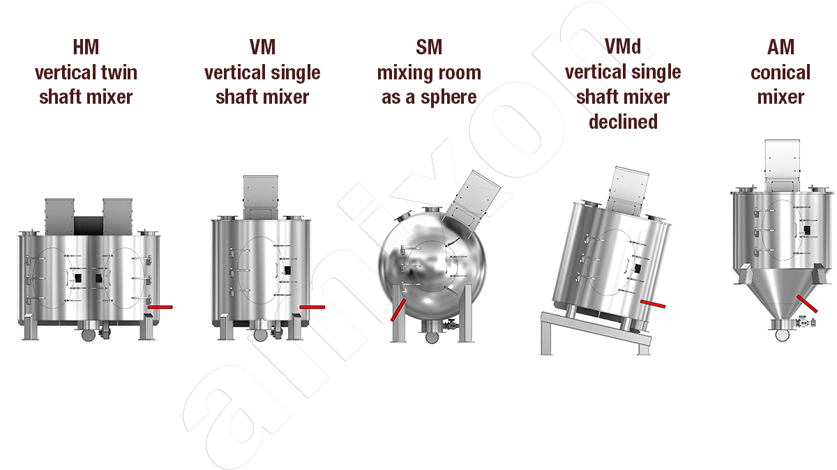 Vertical mixers with vertical mixing shafts and inclined mixing shafts. The red lines mark the position of the cutting rotors (cutter heads), if any are installed.